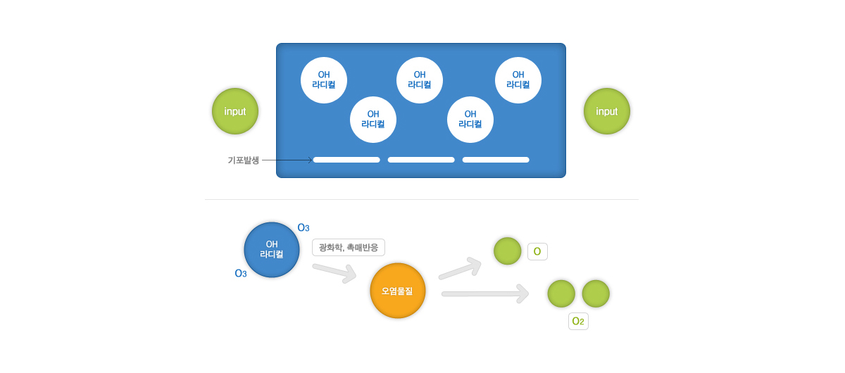 동작원리